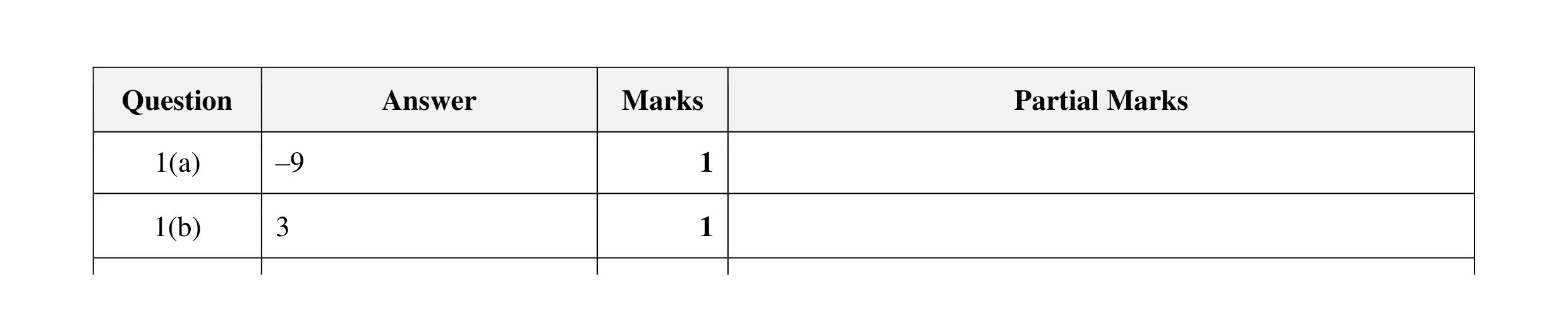 Mark scheme for question 26