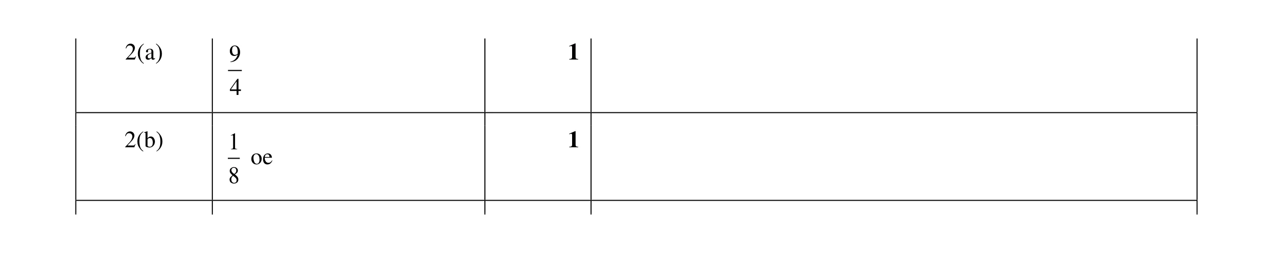 Mark scheme for question 8
