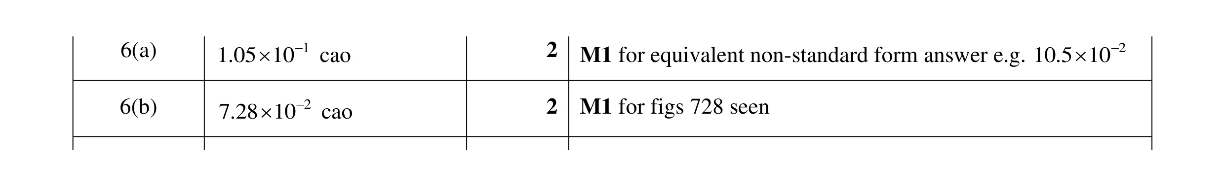 Mark scheme for question 15