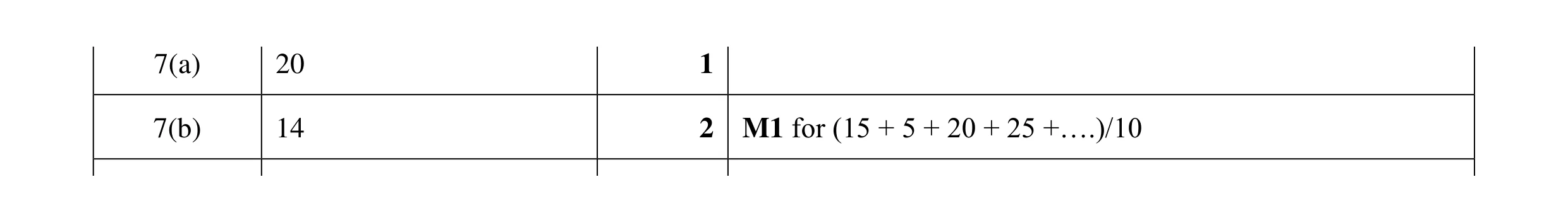 Mark scheme for question 10