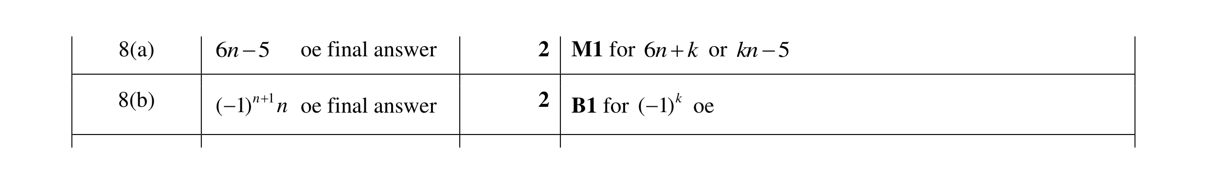 Mark scheme for question 6