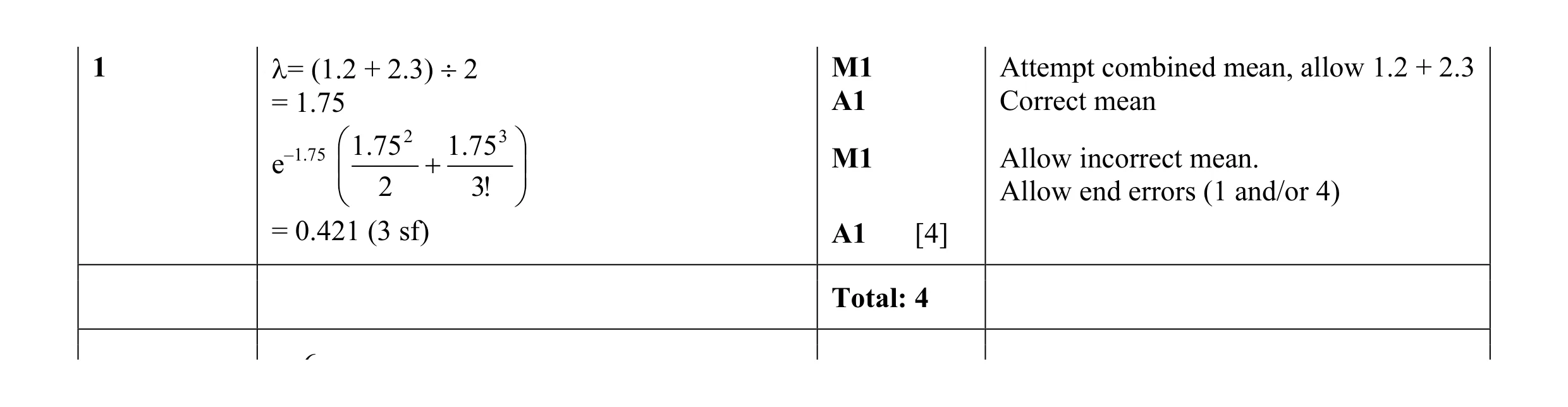 Mark scheme for question 24