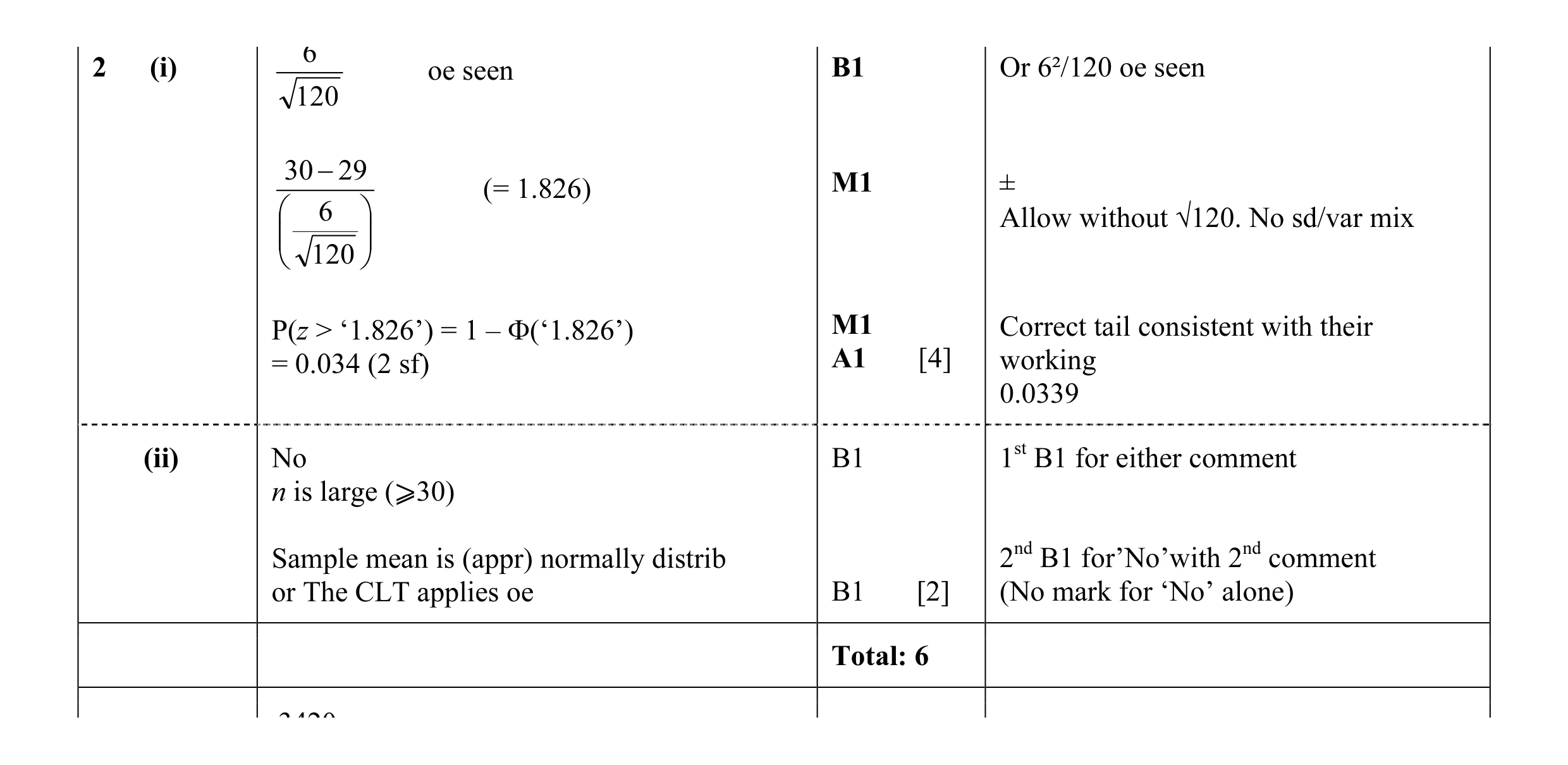 Mark scheme for question 17
