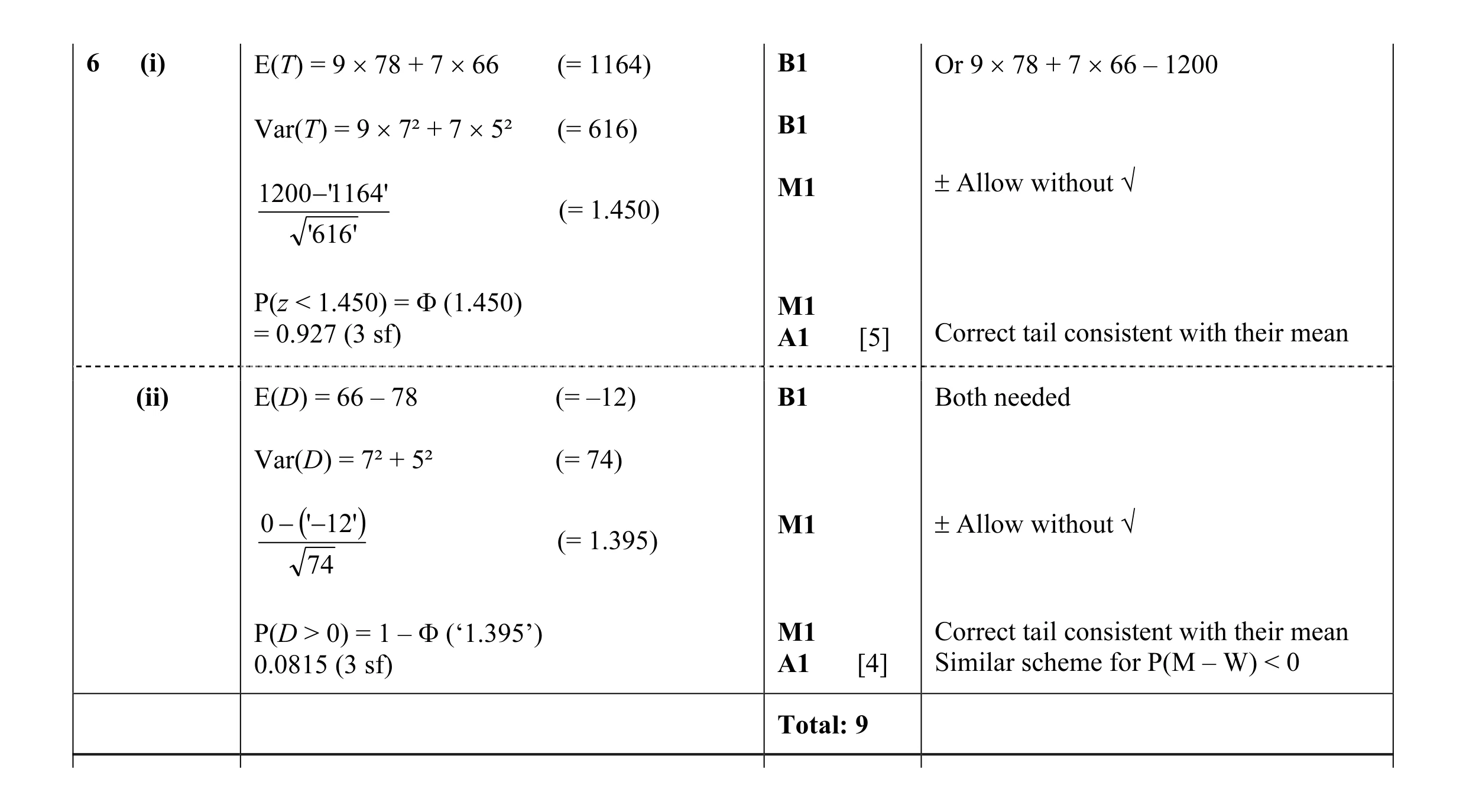 Mark scheme for question 35