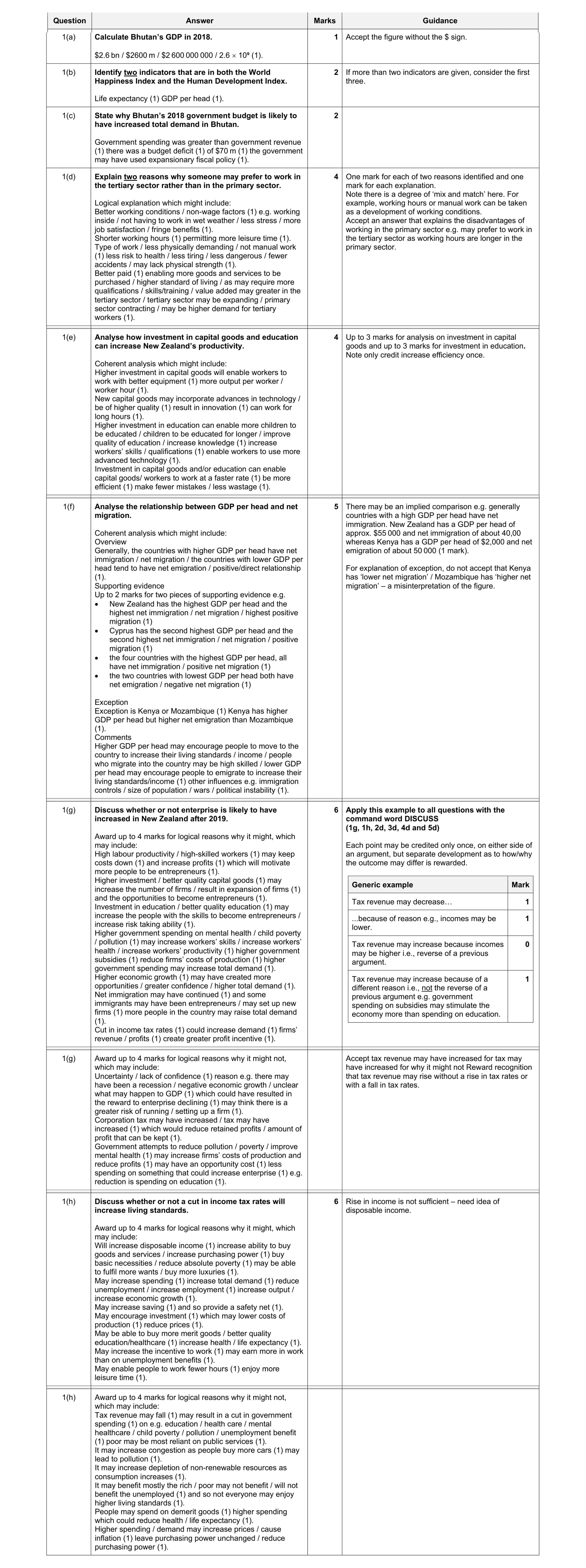 Mark scheme for question 14