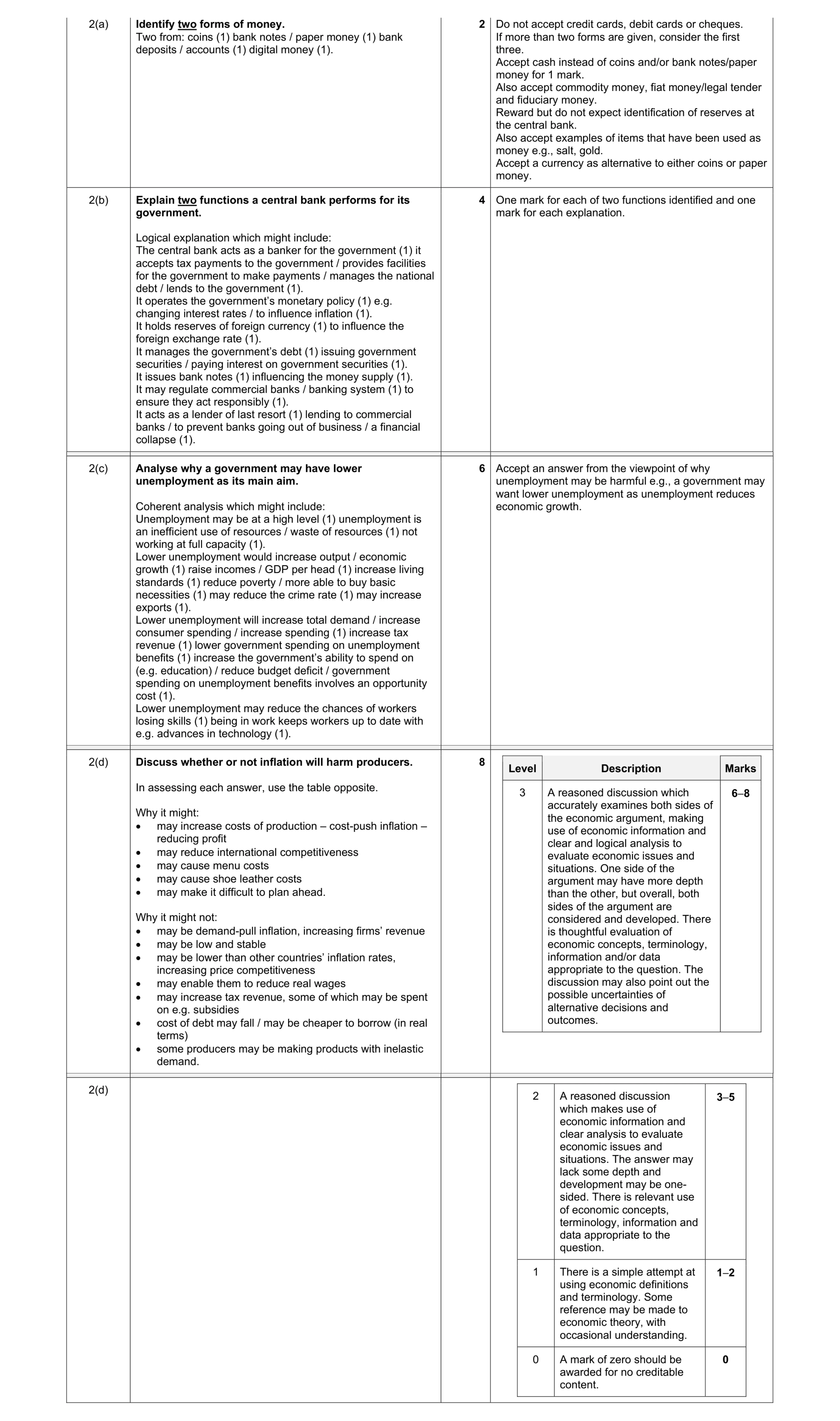 Mark scheme for question 4