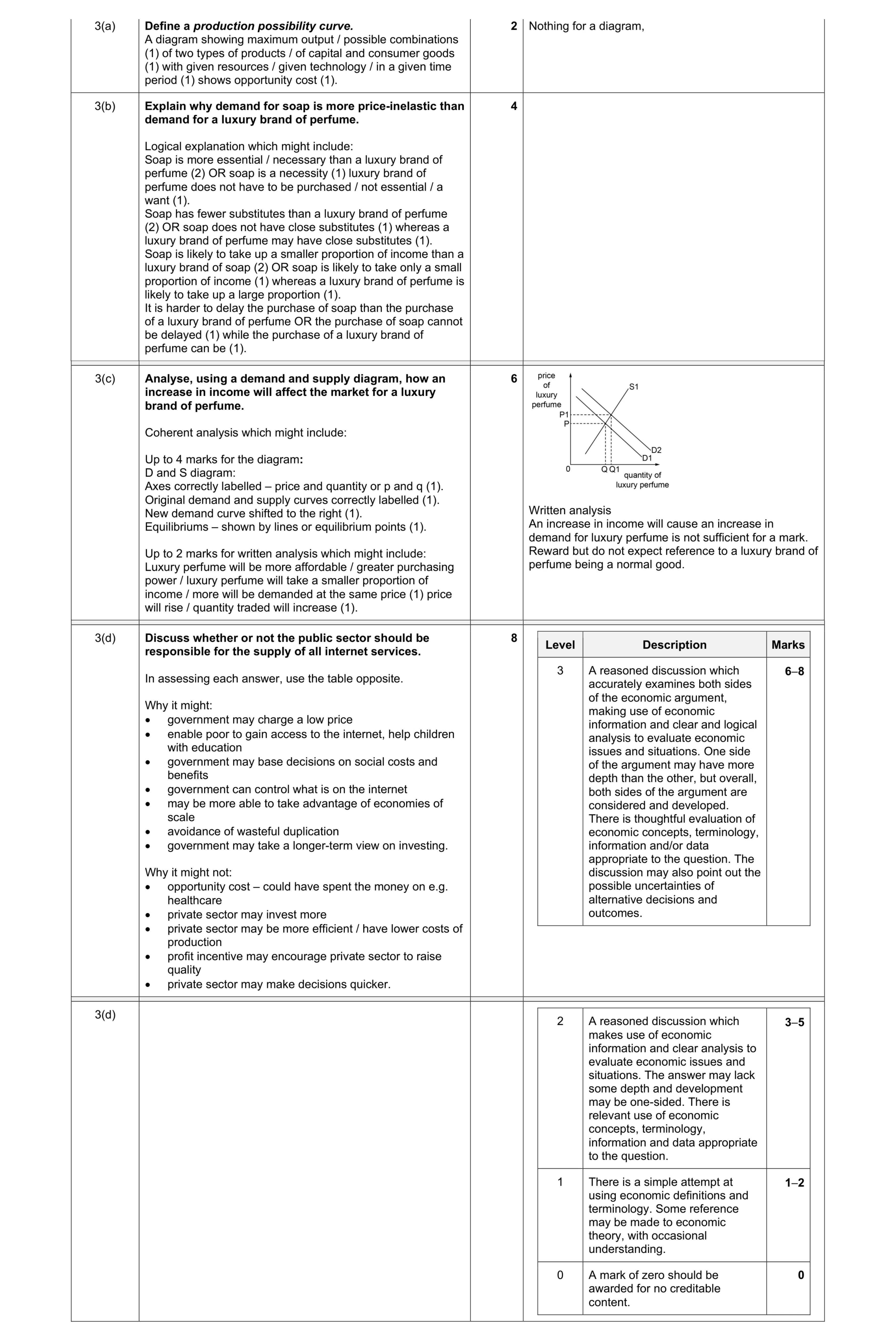 Mark scheme for question 6
