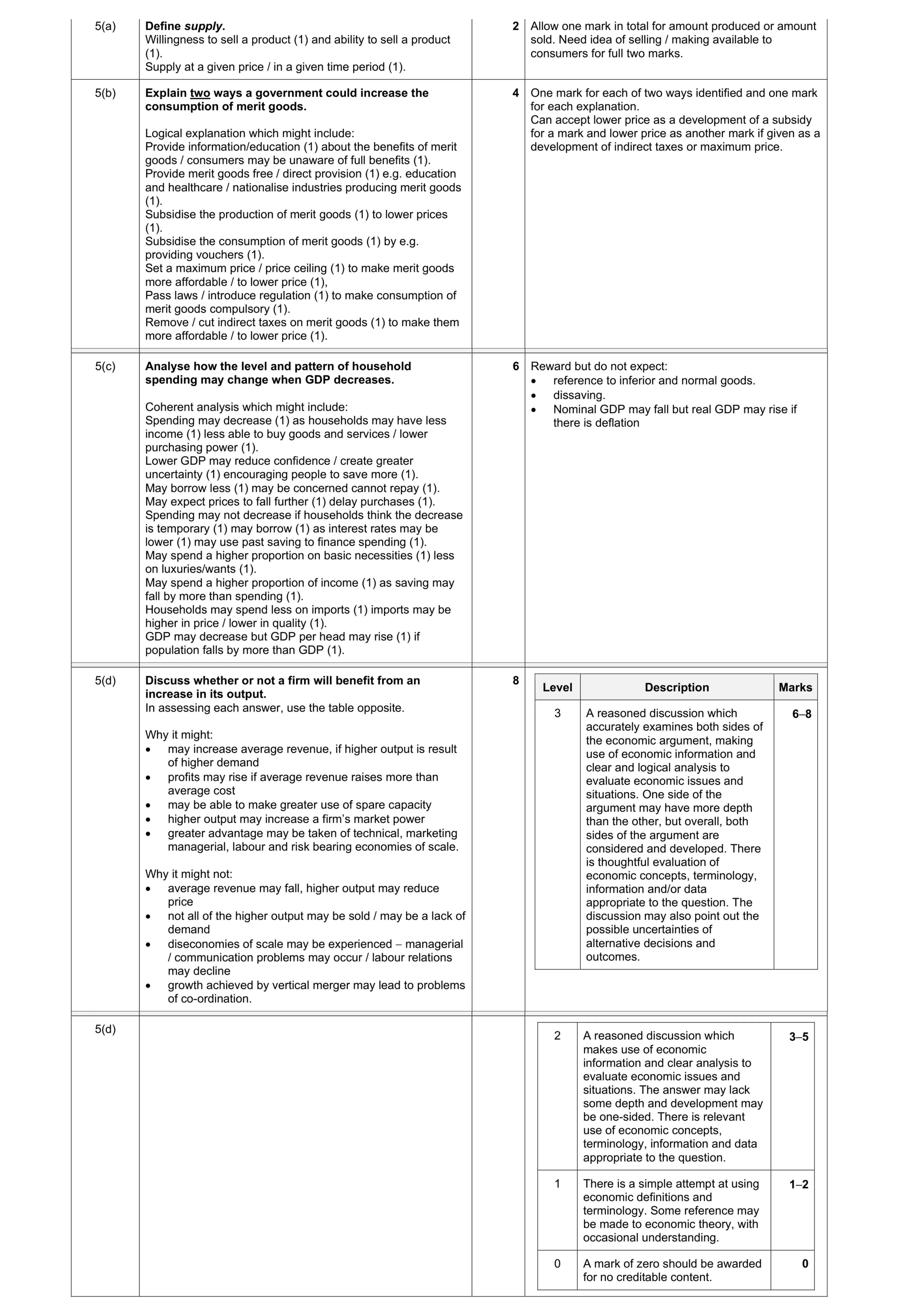 Mark scheme for question 5