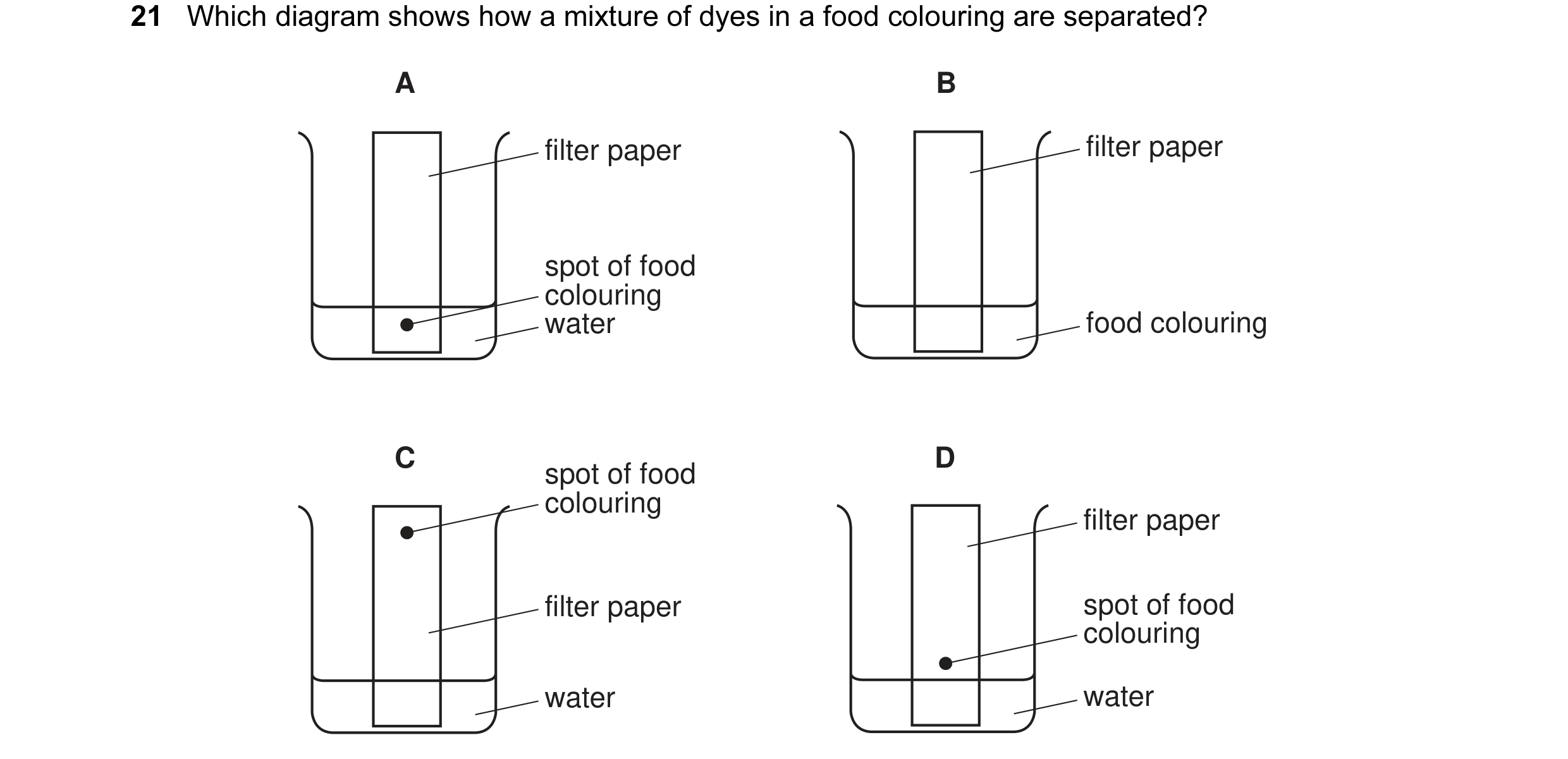 Question 4: Which diagram shows how a mixture of dyes in a food colouring are separated? A B filter paper filter paper spot of food colouring water foo…
