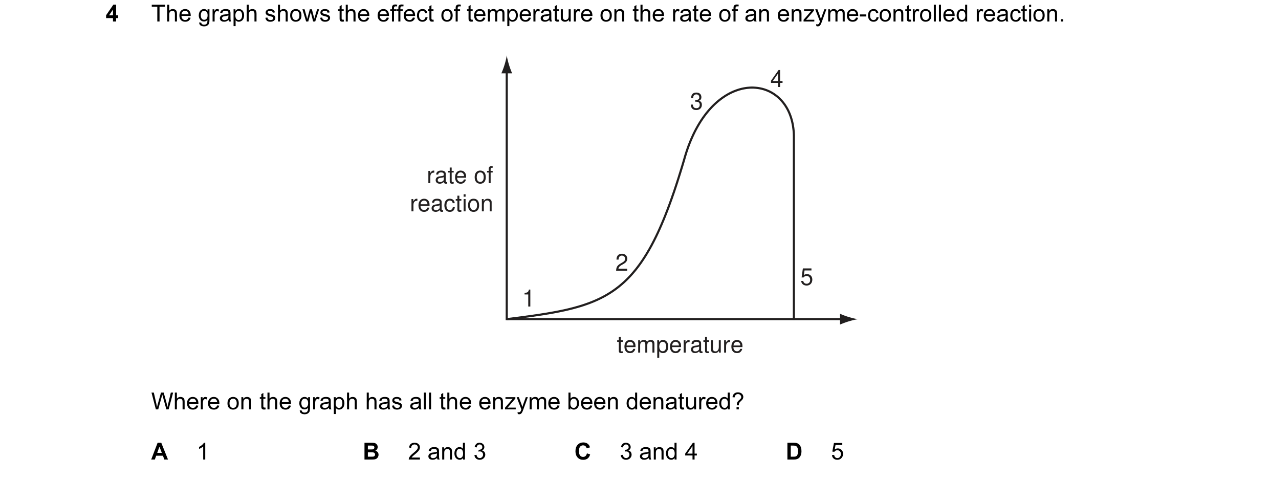 Question 17: The graph shows the effect of temperature on the rate of an enzyme-controlled reaction. 4 3 rate of reaction 2 5 1 temperature Where on the…