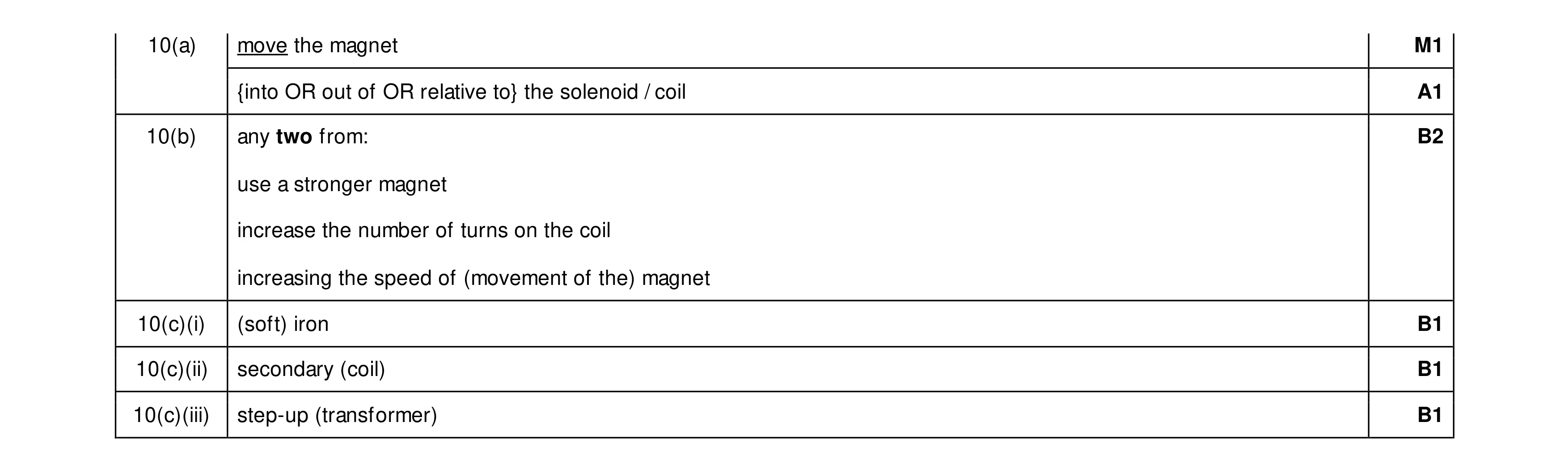 Mark scheme for question 62