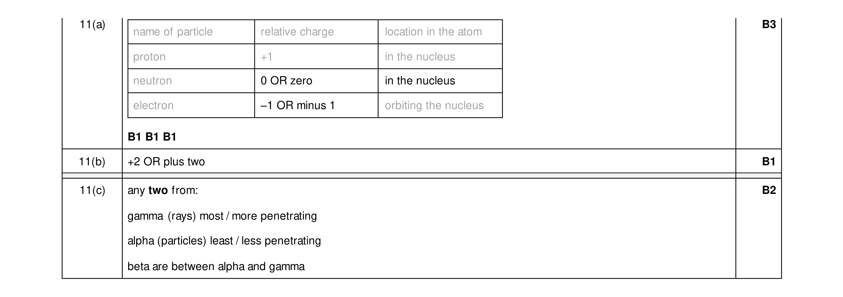 Mark scheme for question 67
