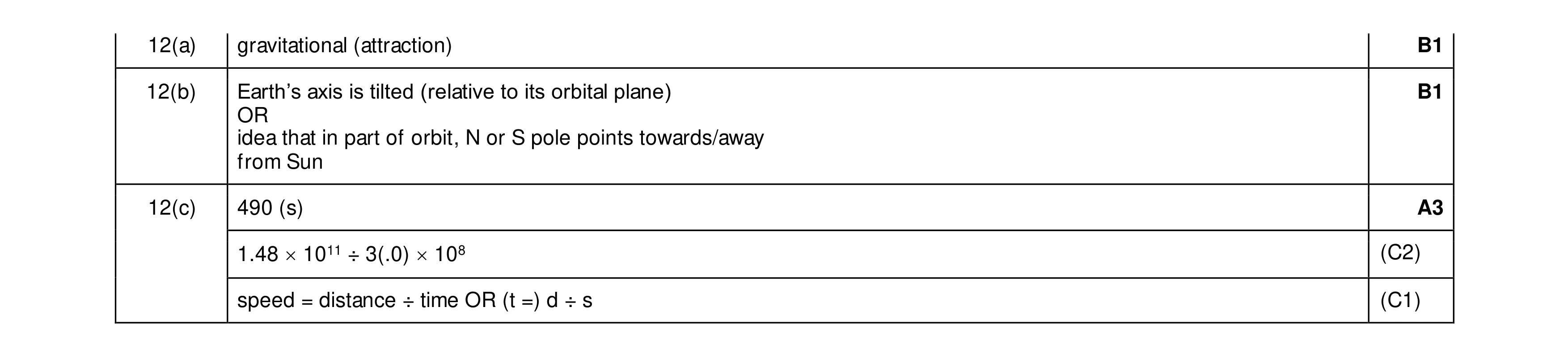 Mark scheme for question 68