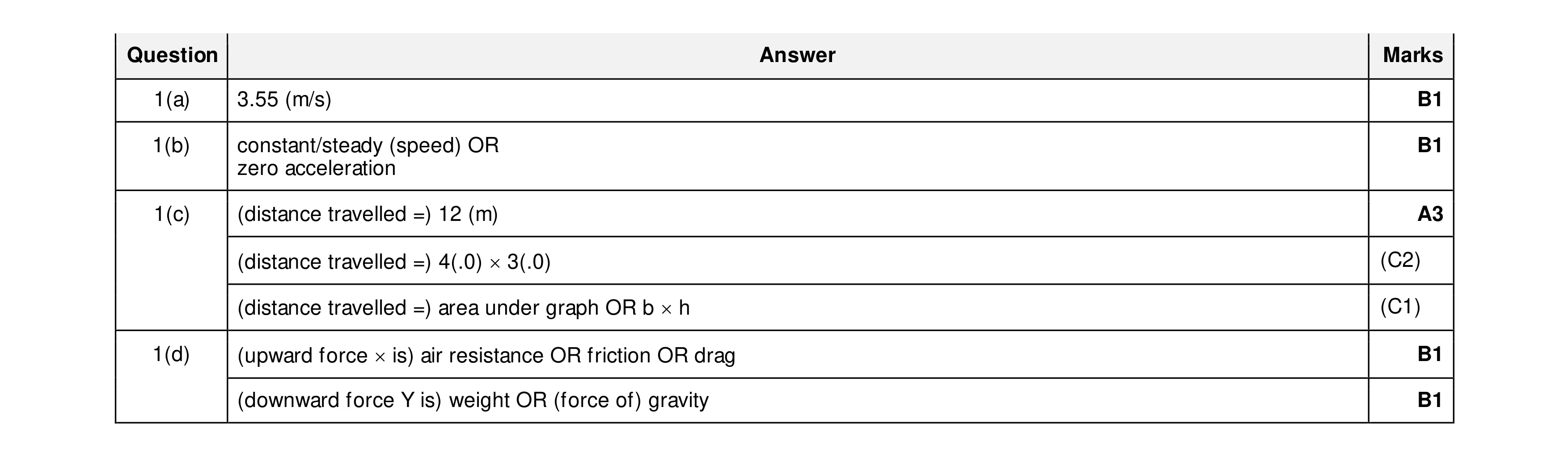 Mark scheme for question 67