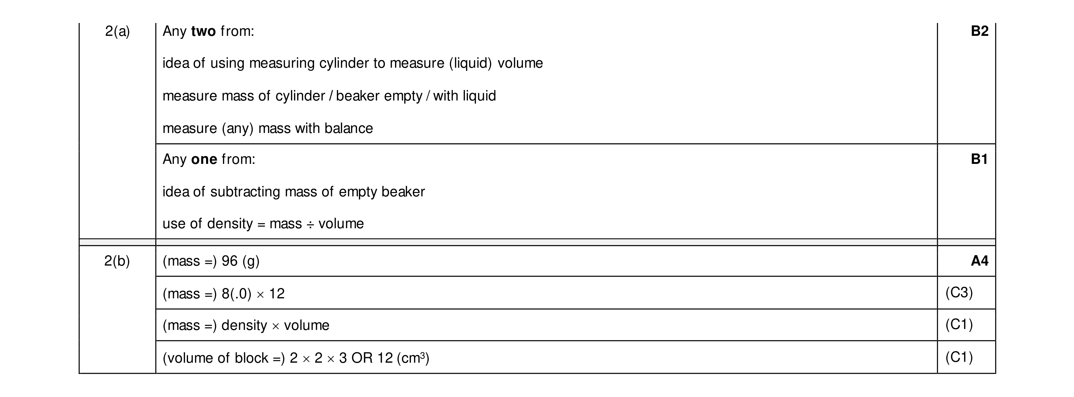 Mark scheme for question 34