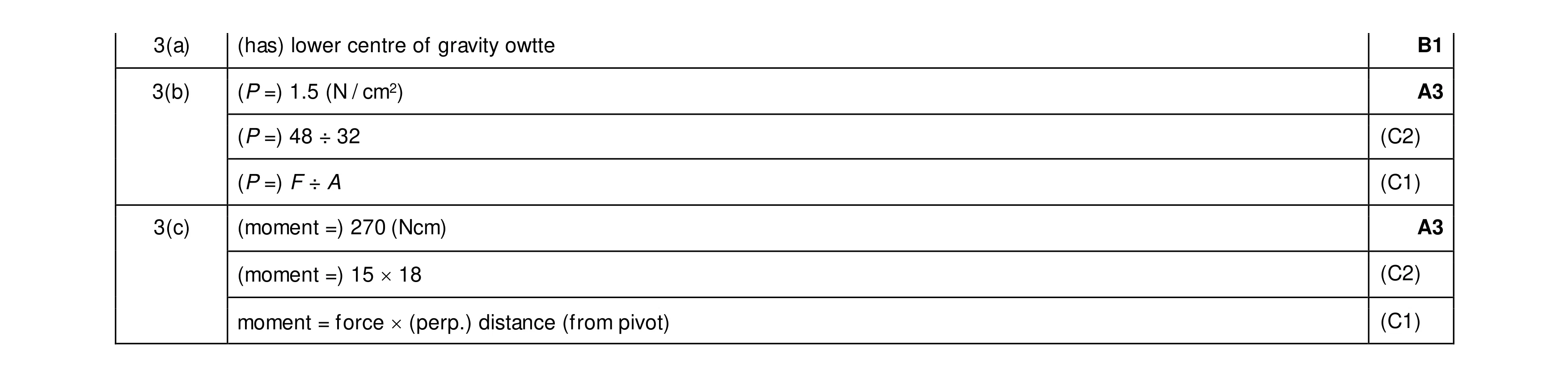 Mark scheme for question 69