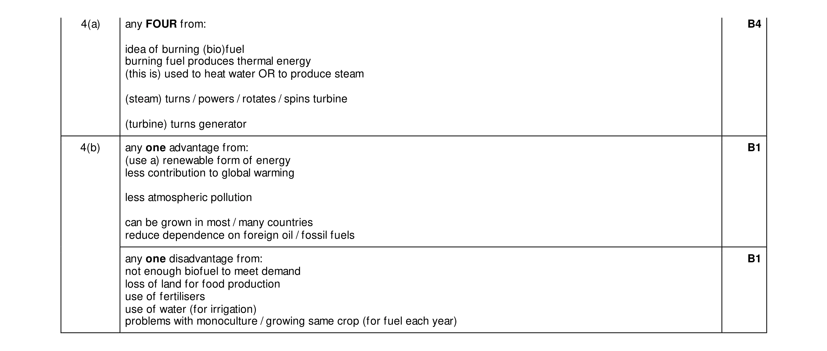 Mark scheme for question 138