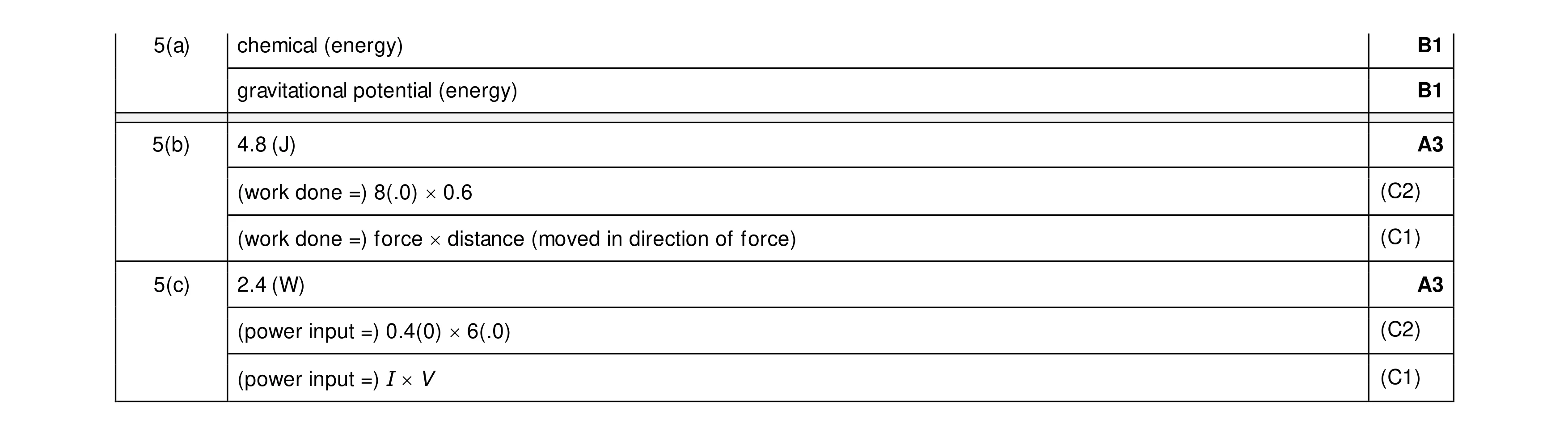 Mark scheme for question 139