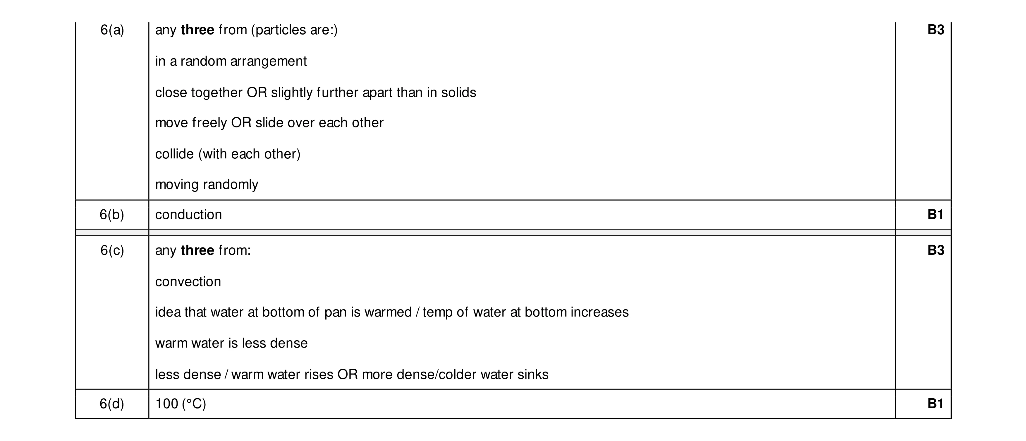 Mark scheme for question 26
