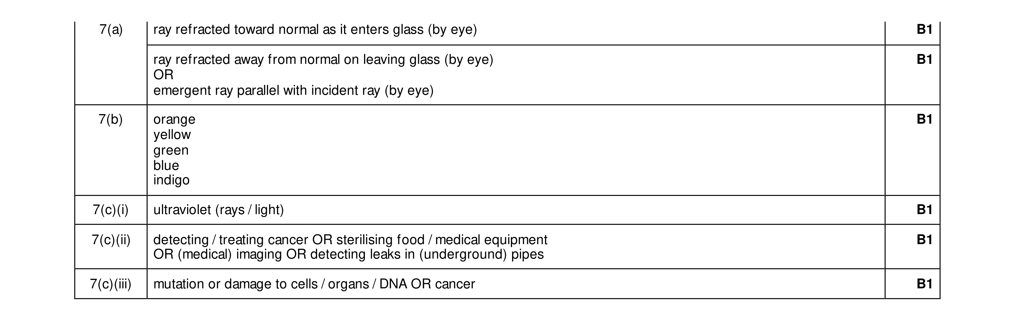 Mark scheme for question 40
