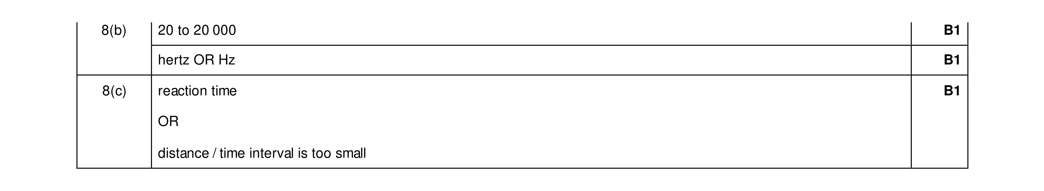 Mark scheme for question 25