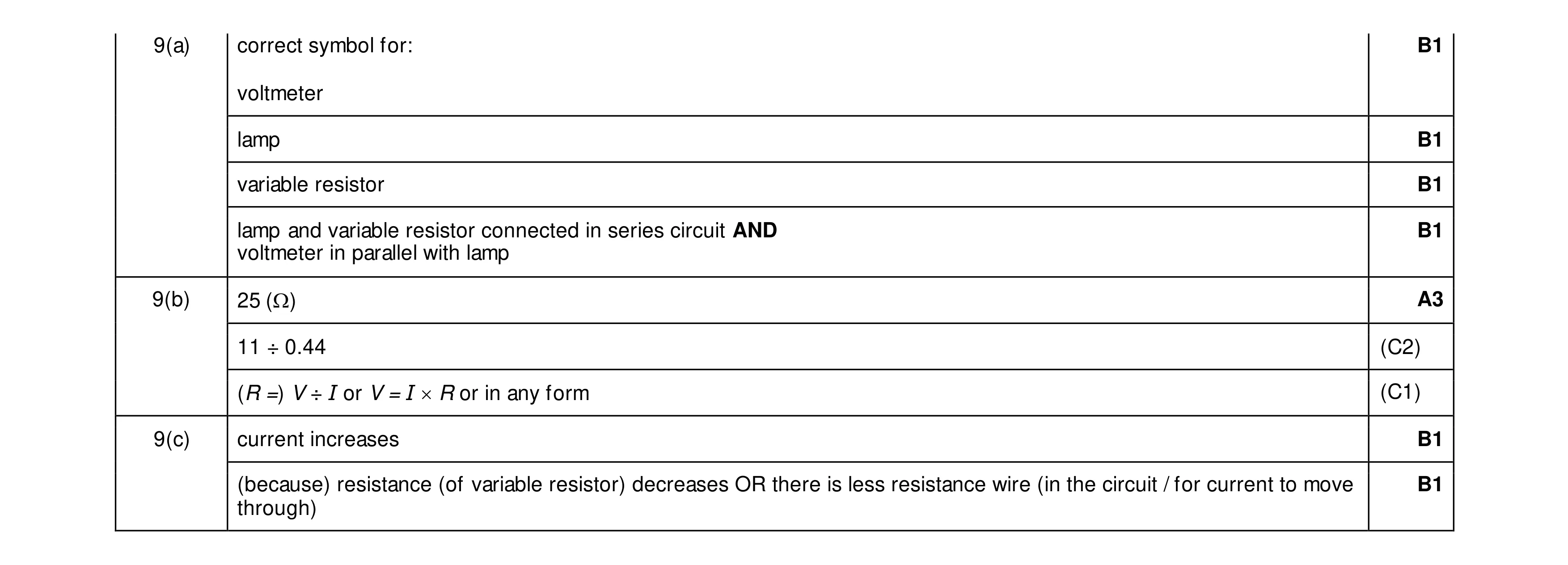 Mark scheme for question 55
