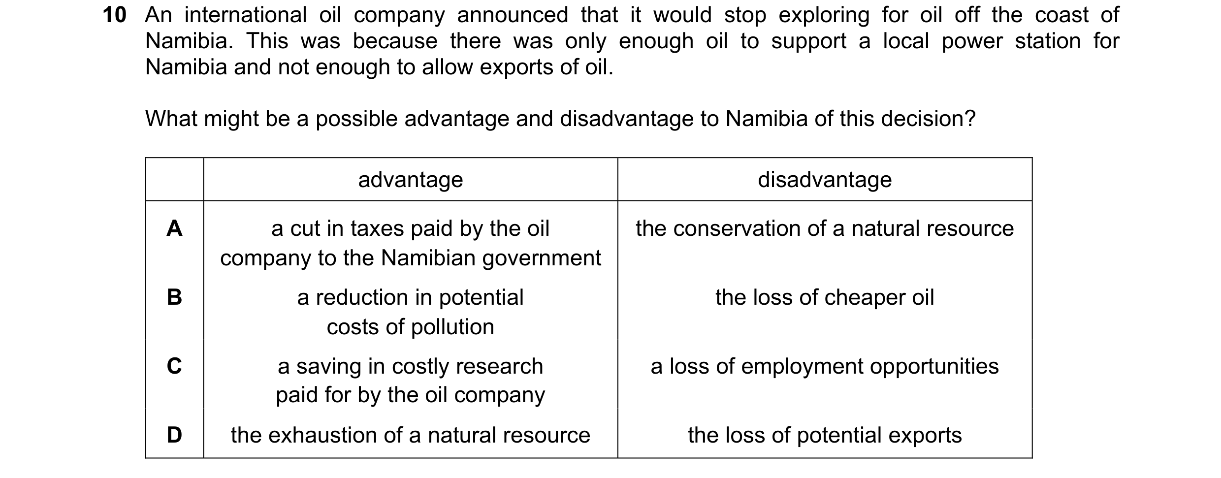 Question 85: An international oil company announced that it would stop exploring for oil off the coast of Namibia. This was because there was only enoug…