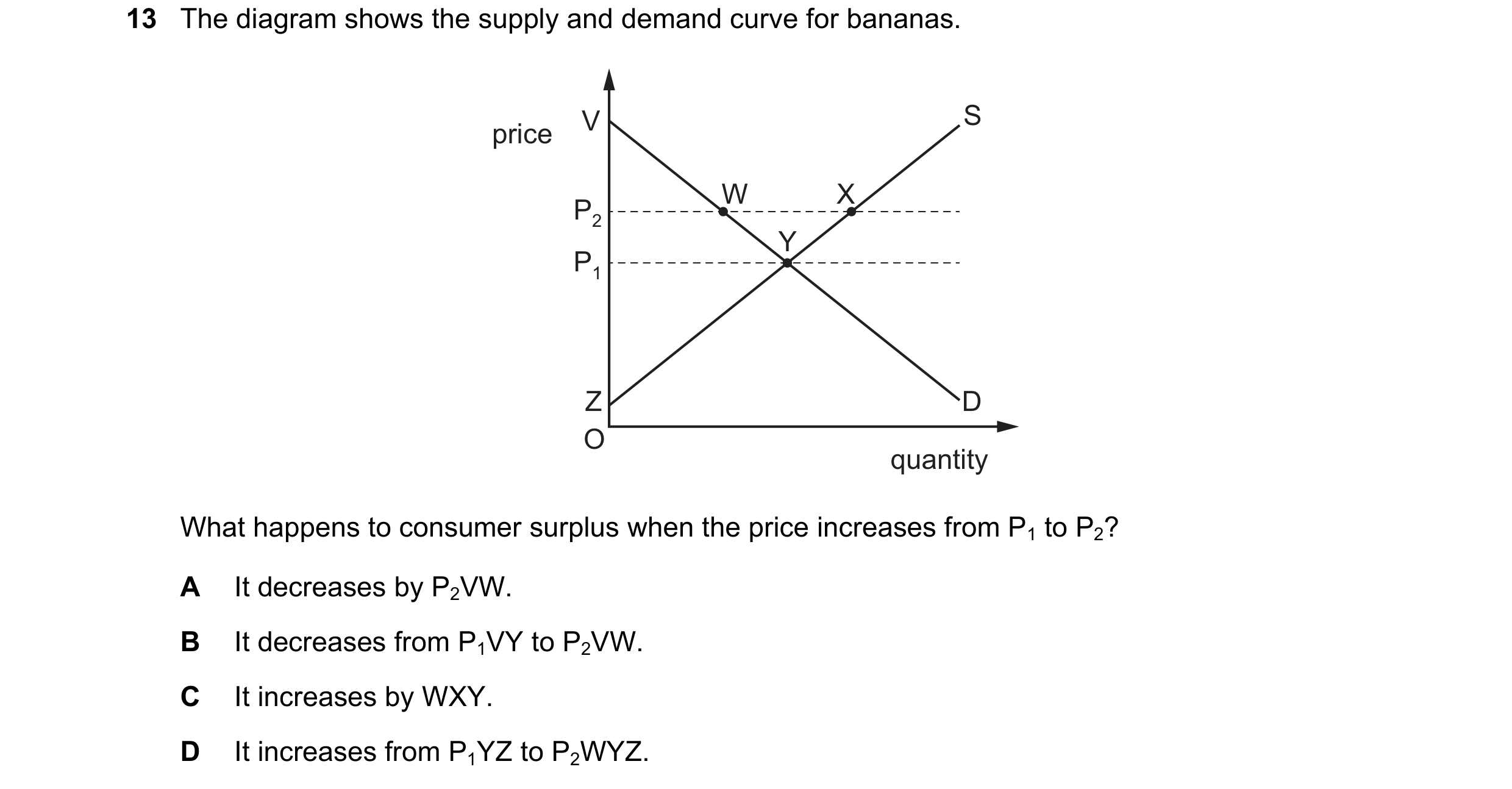 Question 86: The diagram shows the supply and demand curve for bananas. V S price W X P2 Y P1 Z D O quantity What happens to consumer surplus when the p…