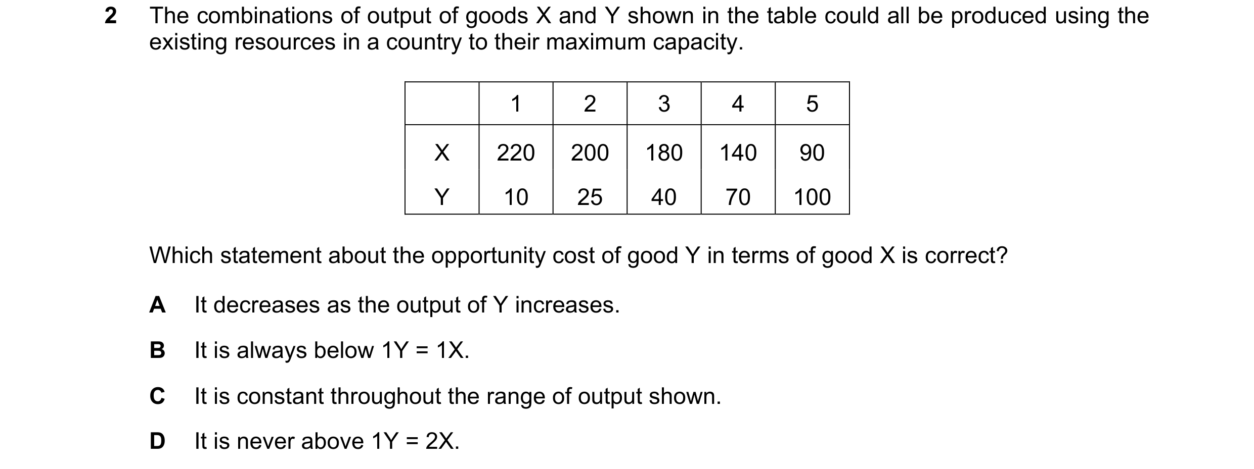 Question 84: The combinations of output of goods X and Y shown in the table could all be produced using the existing resources in a country to their max…