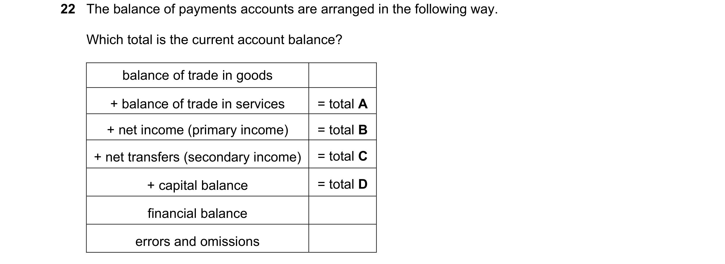 Question 158: The balance of payments accounts are arranged in the following way. Which total is the current account balance? balance of trade in goods +…
