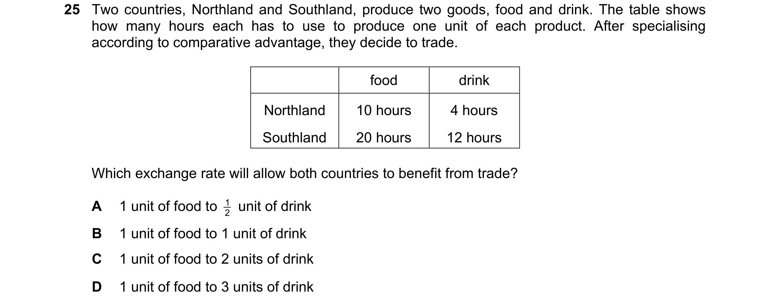 Question 123: Two countries, Northland and Southland, produce two goods, food and drink. The table shows how many hours each has to use to produce one un…