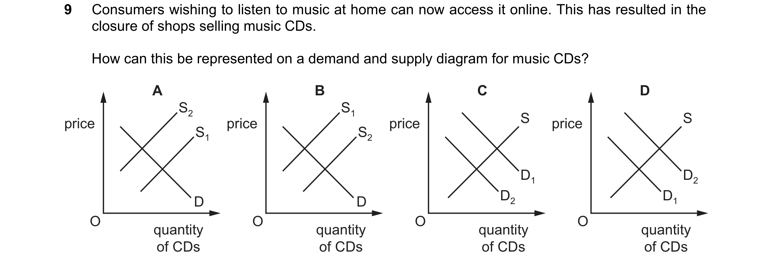 Question 215: Consumers wishing to listen to music at home can now access it online. This has resulted in the closure of shops selling music CDs. How can…