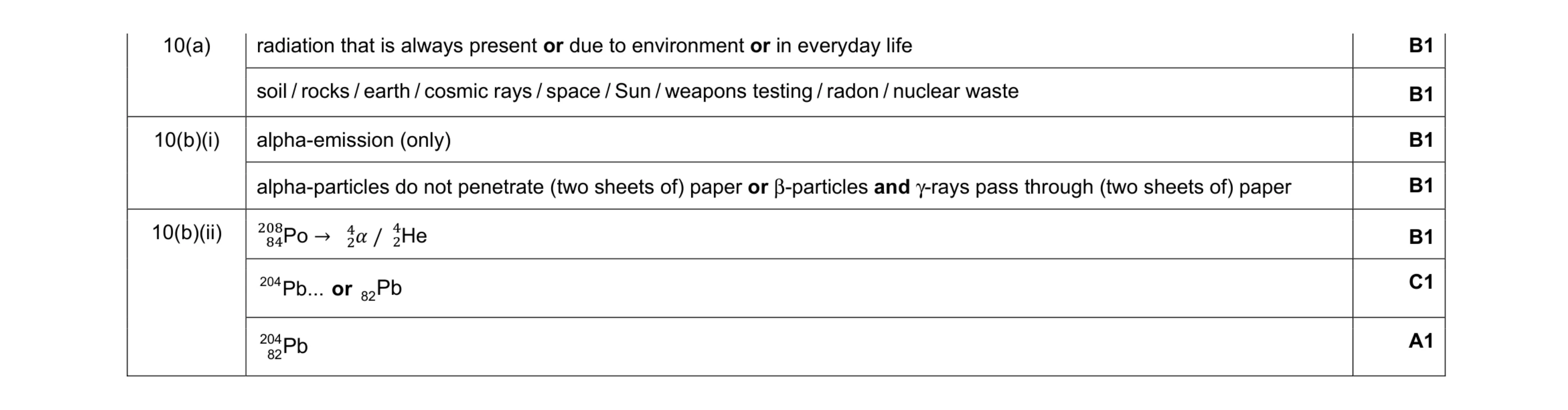 Mark scheme for question 34