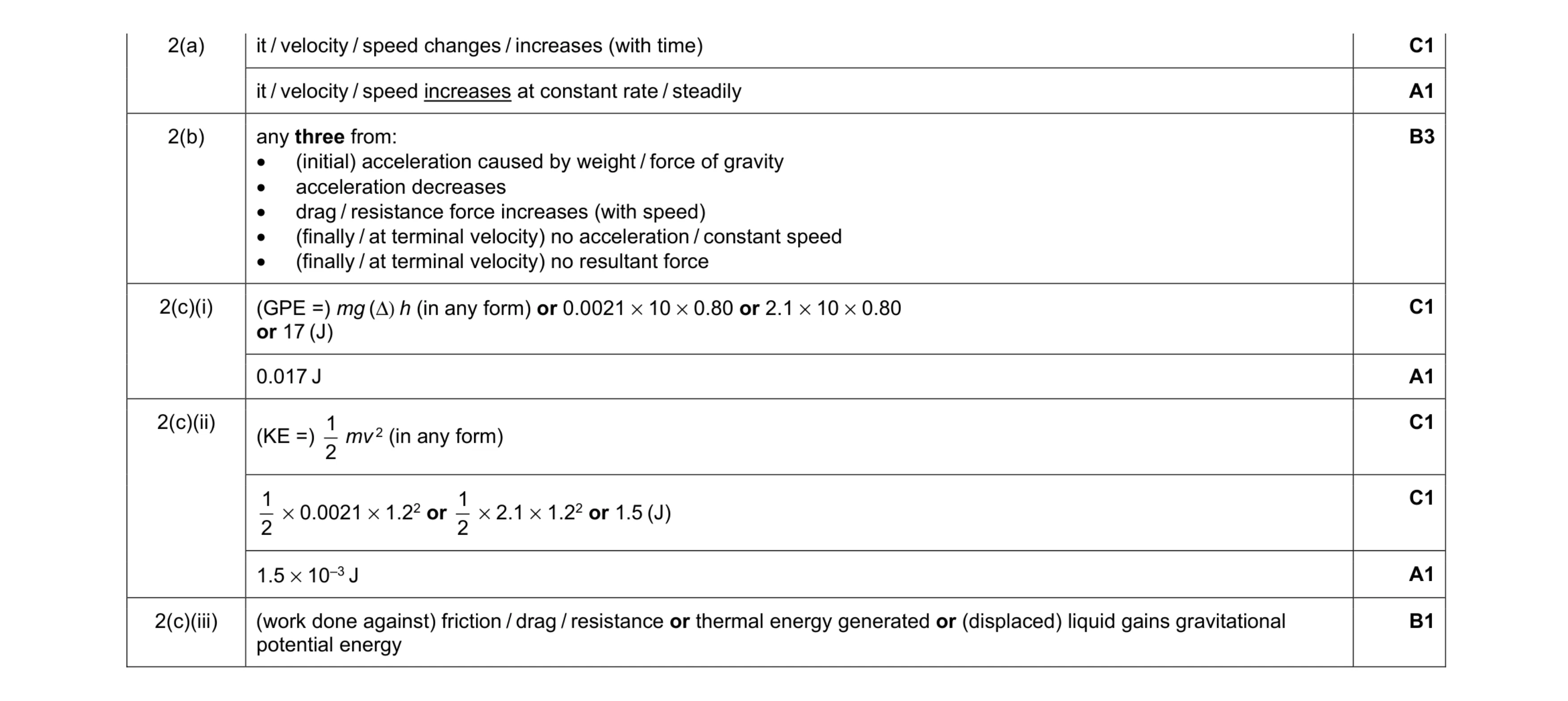 Mark scheme for question 24