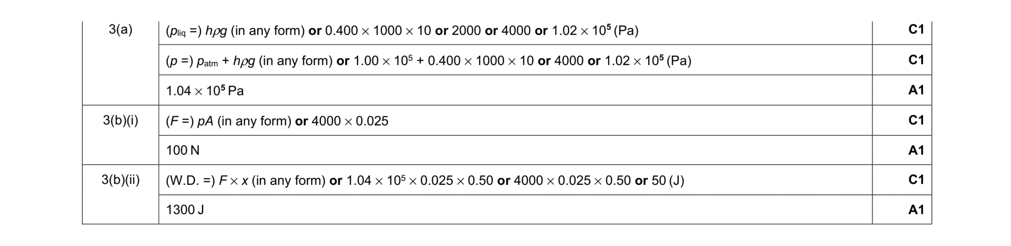 Mark scheme for question 26