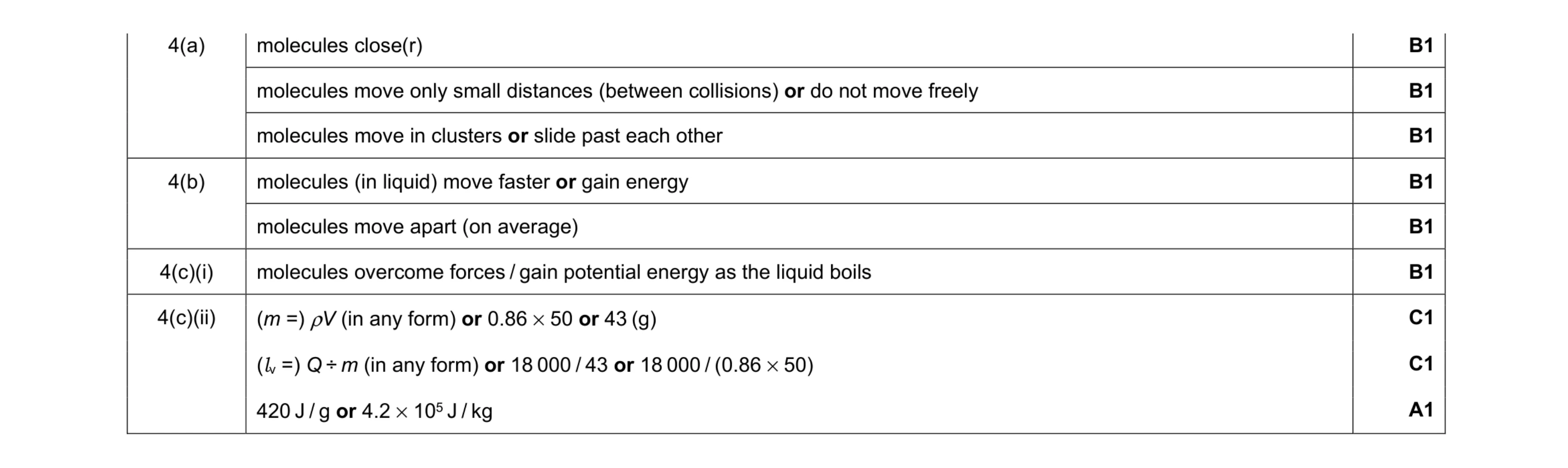 Mark scheme for question 22