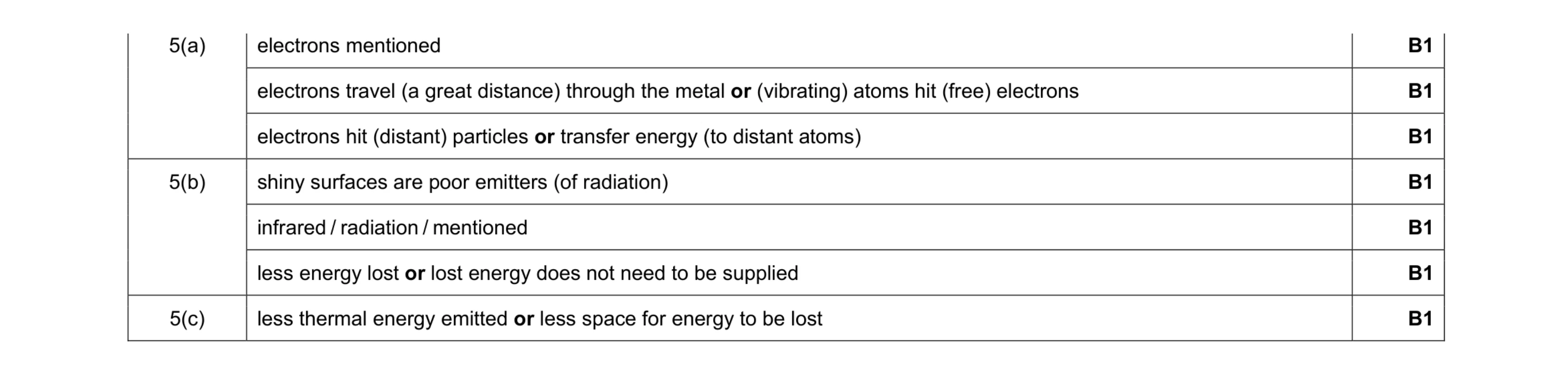 Mark scheme for question 13