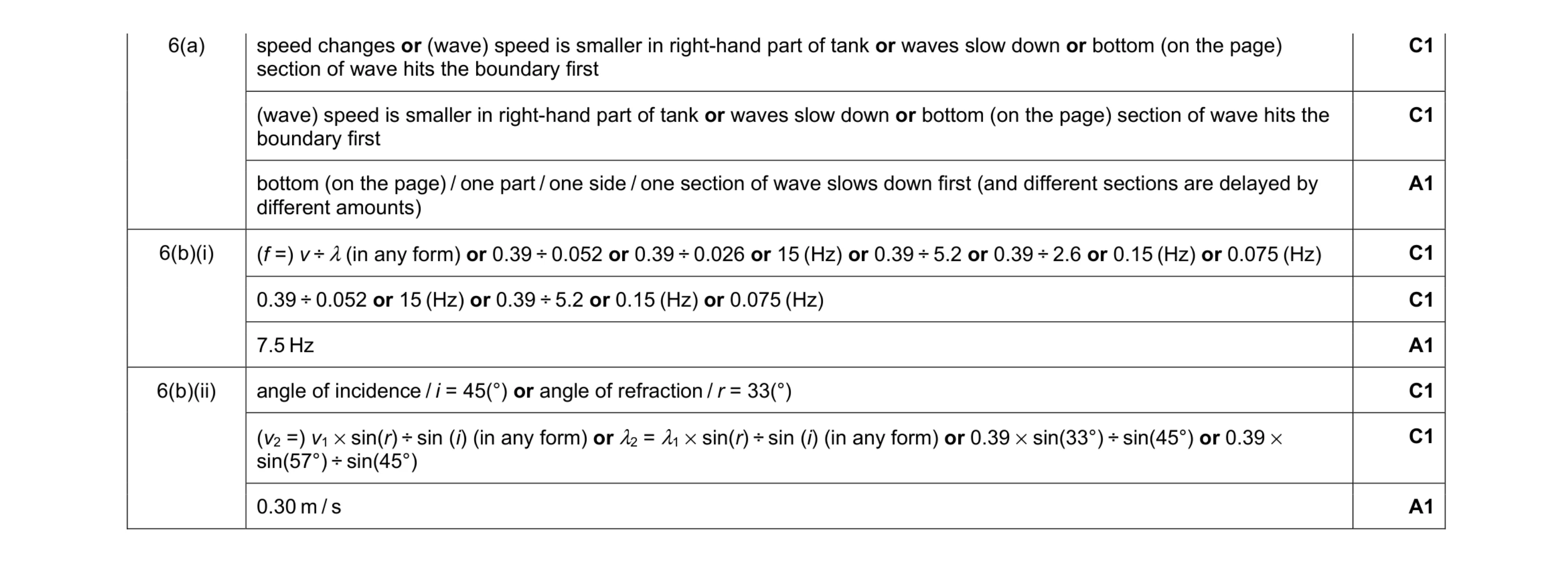 Mark scheme for question 16