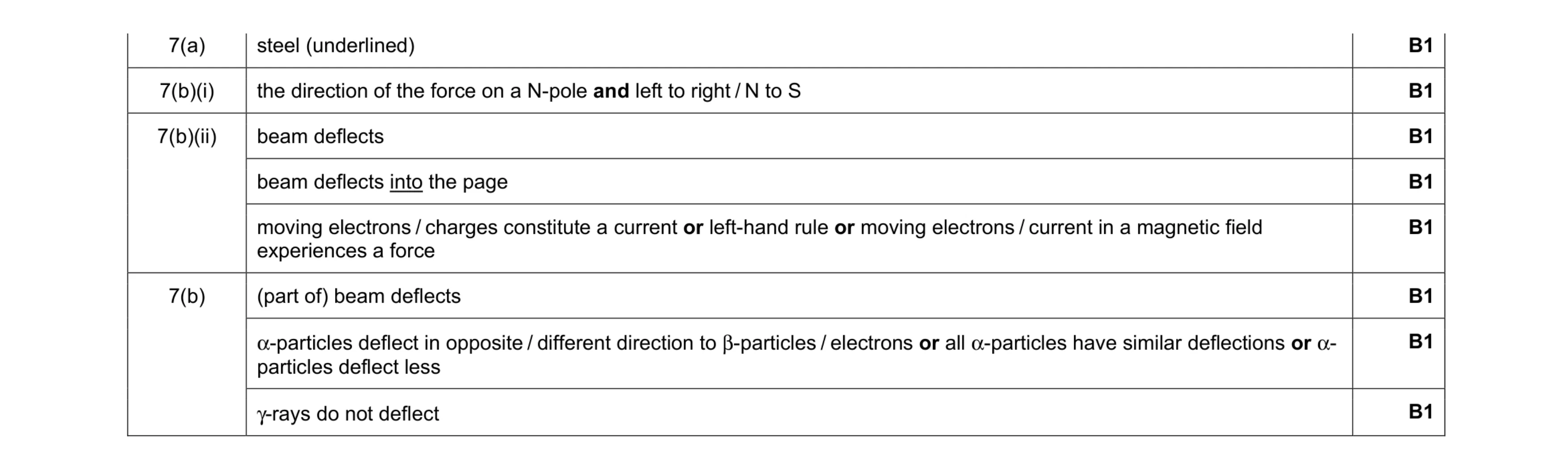 Mark scheme for question 10