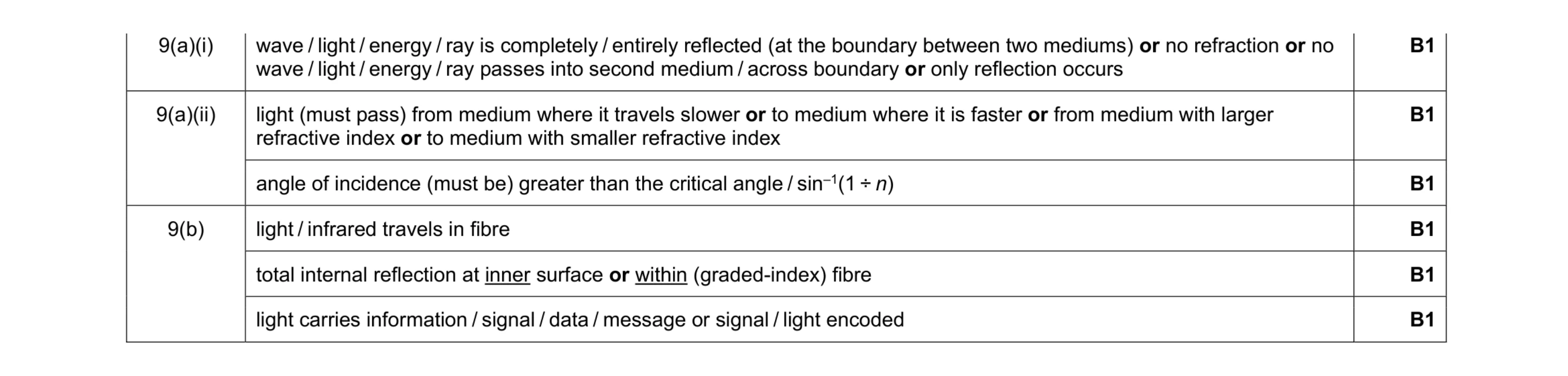 Mark scheme for question 25