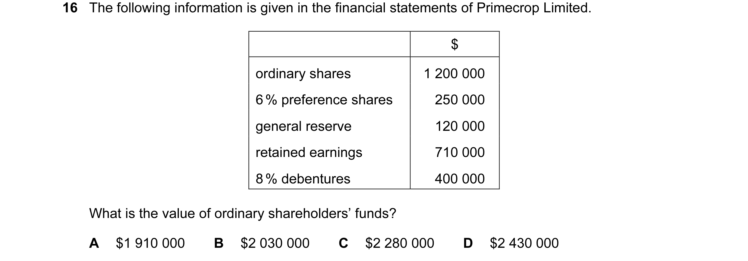 Question 4: The following information is given in the financial statements of Primecrop Limited. $ ordinary shares 1 200 000 6 % preference shares 250 …