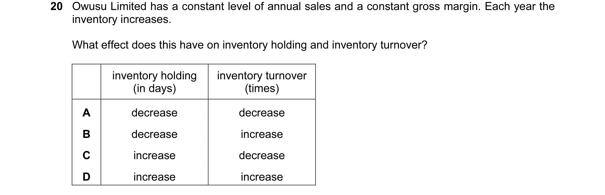Question 117: Owusu Limited has a constant level of annual sales and a constant gross margin. Each year the inventory increases. What effect does this ha…