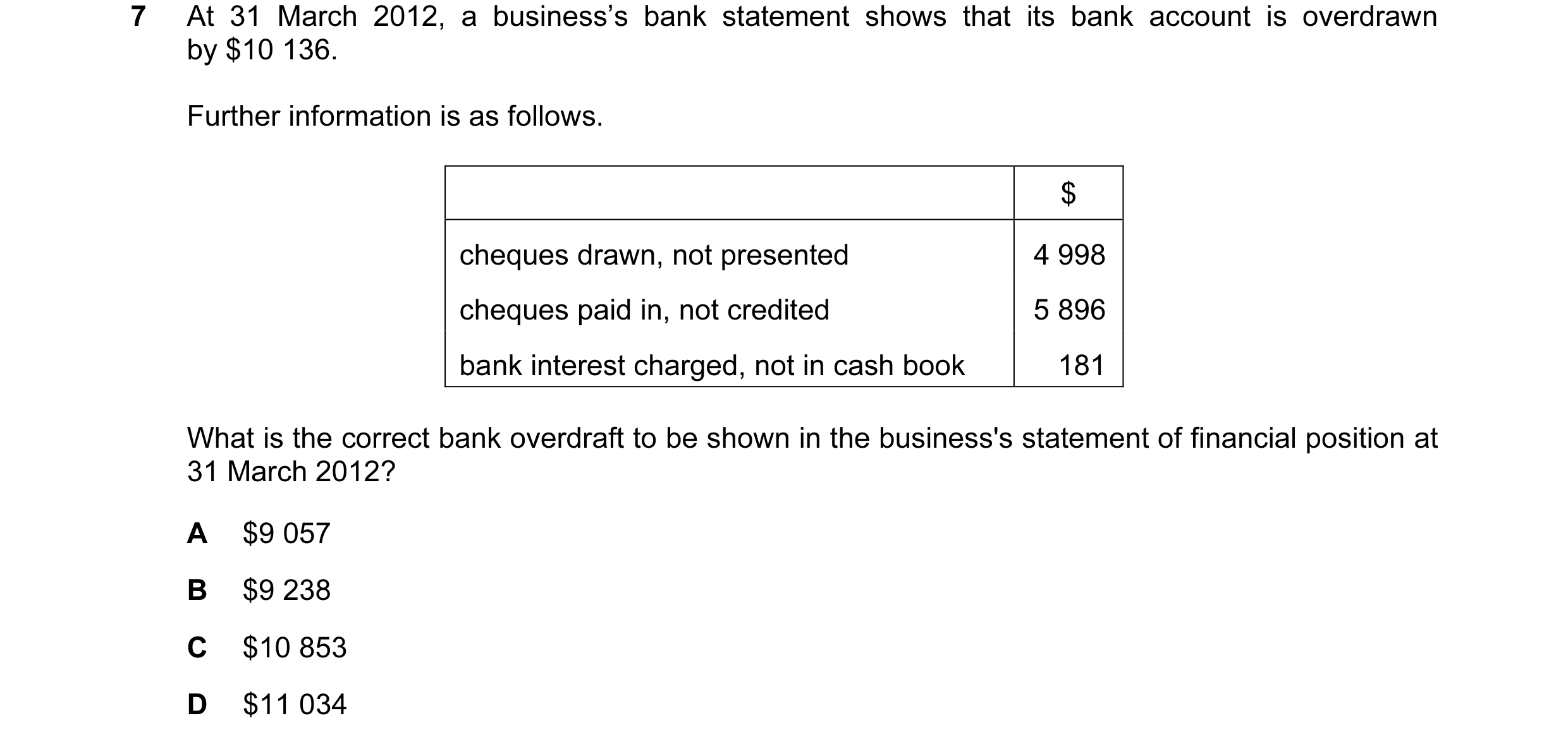 Question 70: At 31 March 2012, a business’s bank statement shows that its bank account is overdrawn by $10 136. Further information is as follows. $ che…
