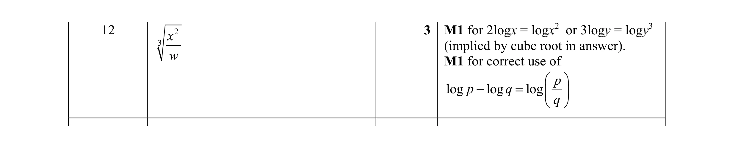 Mark scheme for question 10