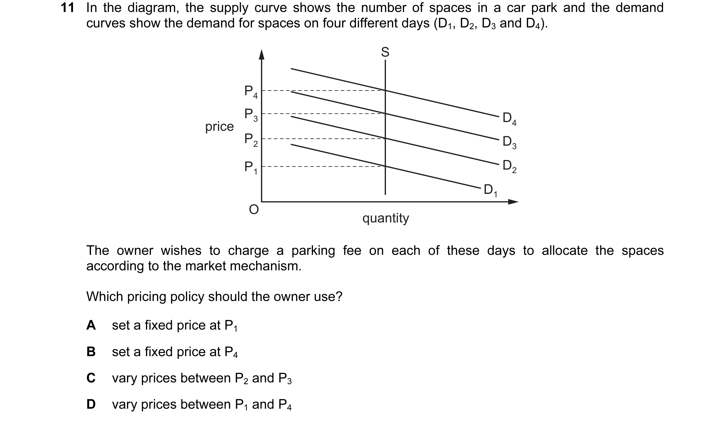 Question 152: In the diagram, the supply curve shows the number of spaces in a car park and the demand curves show the demand for spaces on four differen…