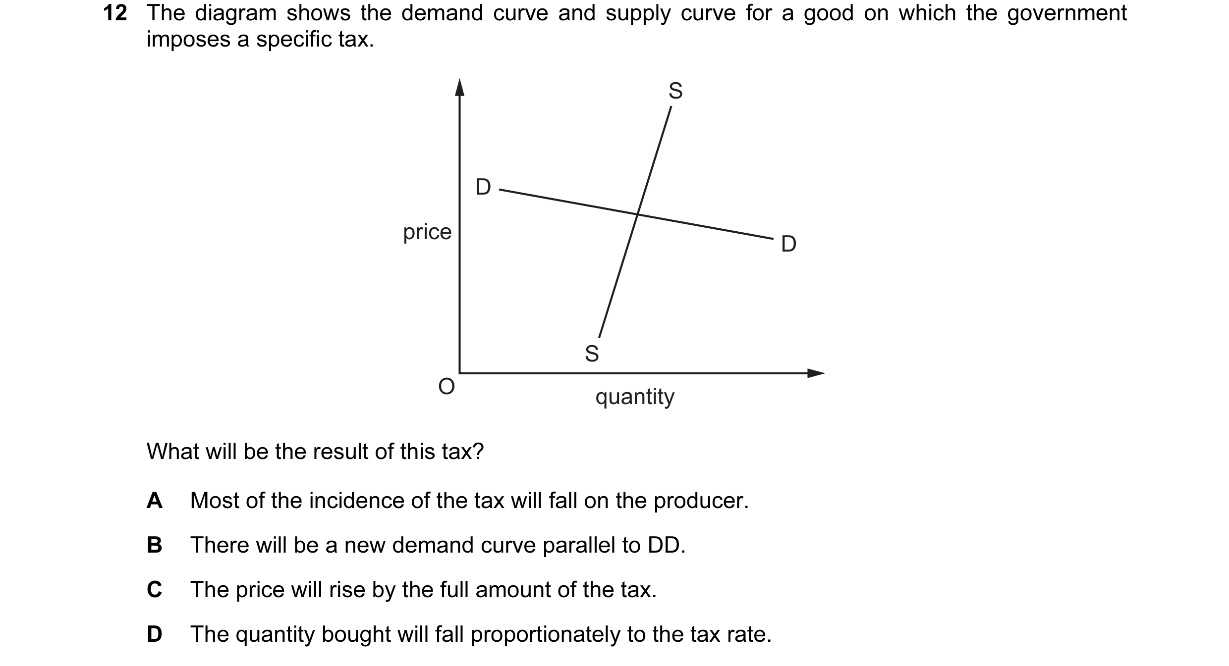 Question 126: The diagram shows the demand curve and supply curve for a good on which the government imposes a specific tax. S D price D S O quantity Wha…