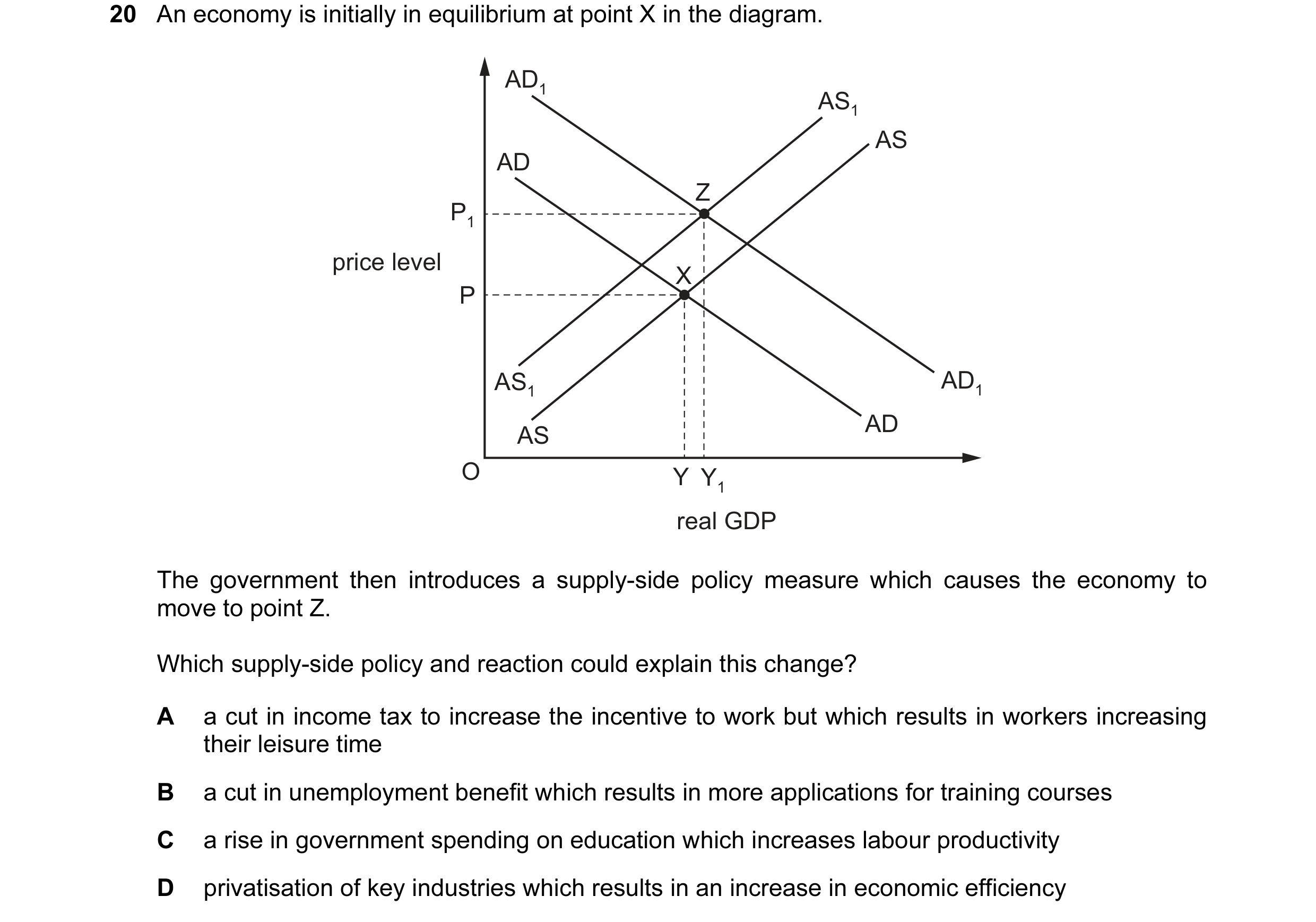 Question 7: An economy is initially in equilibrium at point X in the diagram. AD1 AS1 AS AD Z P1 price level X P AS1 AD1 AD AS O Y Y1 real GDP The gove…