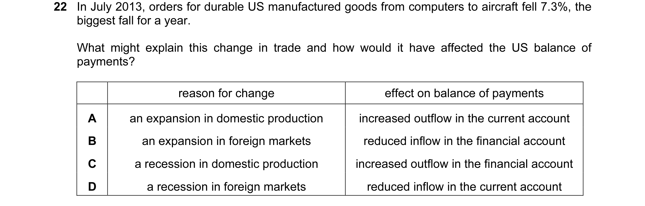 Question 126: In July 2013, orders for durable US manufactured goods from computers to aircraft fell 7.3%, the biggest fall for a year. What might explai…