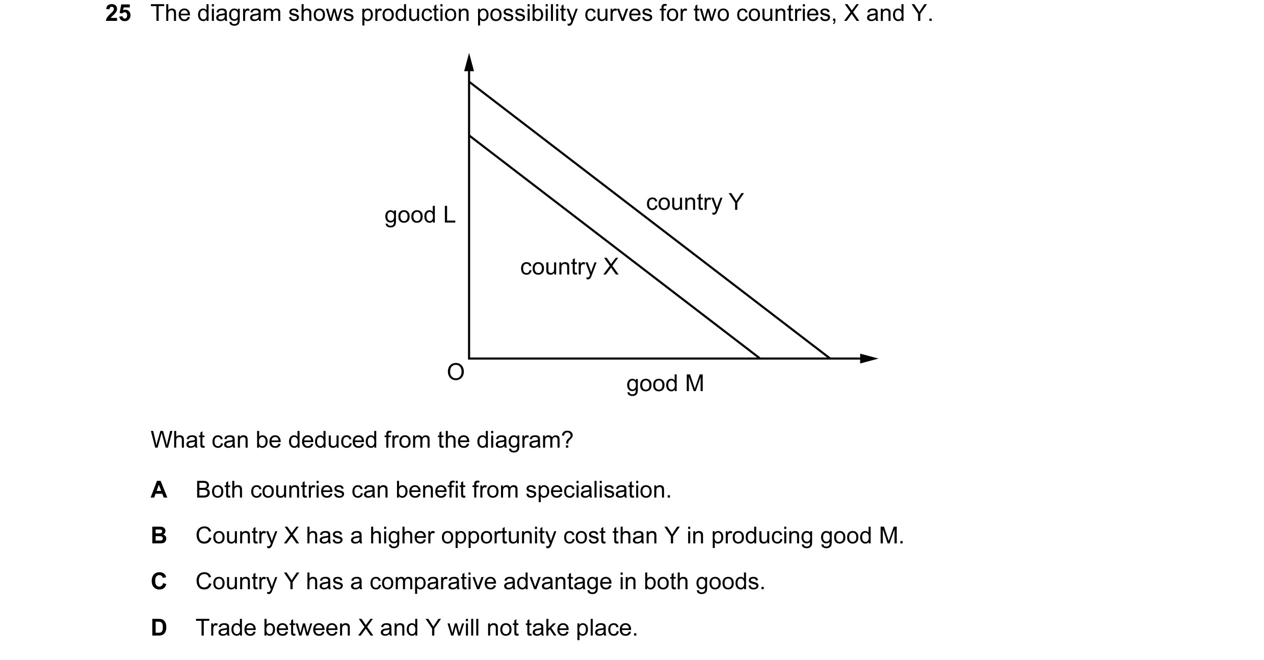 Question 89: The diagram shows production possibility curves for two countries, X and Y. country Y good L country X O good M What can be deduced from th…