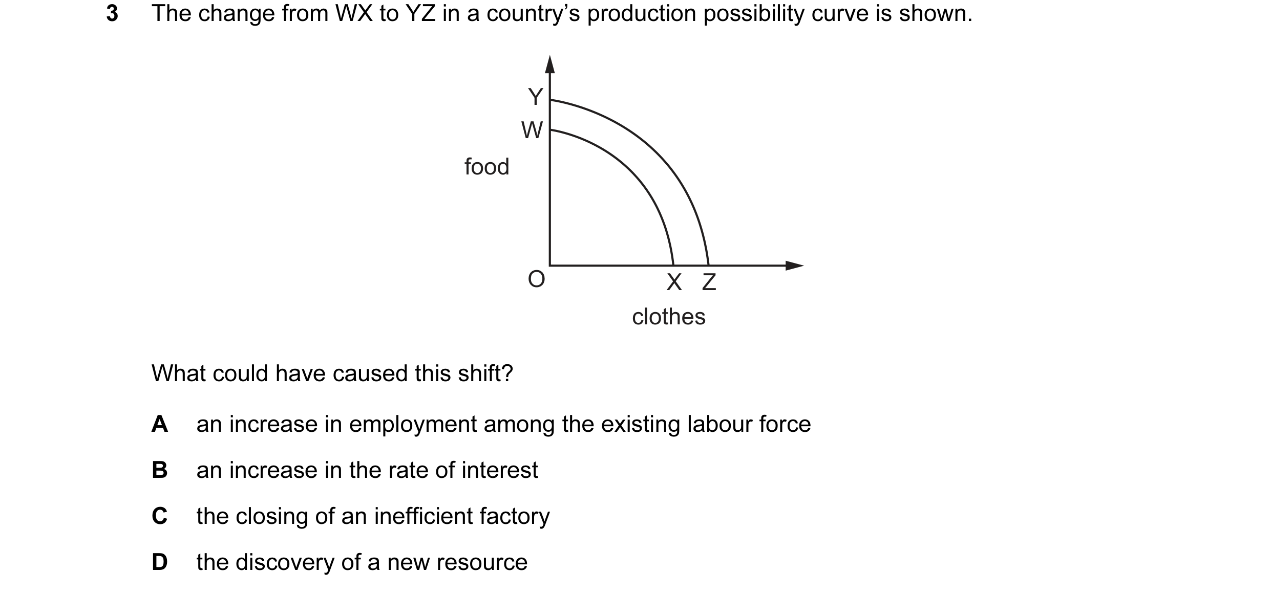 Question 69: The change from WX to YZ in a country’s production possibility curve is shown. Y W food O X Z clothes What could have caused this shift? A …